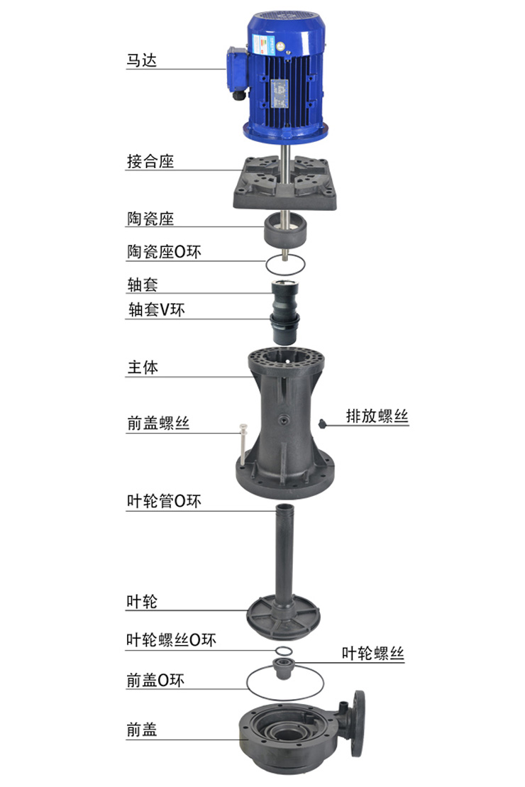 國寶立式泵_16