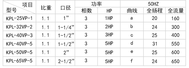 國寶KPL立式泵_10