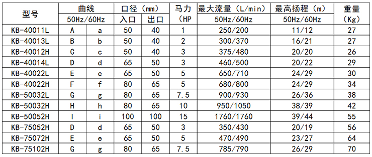 耐腐蝕防爆泵型號-2過濾機(jī)有限公司