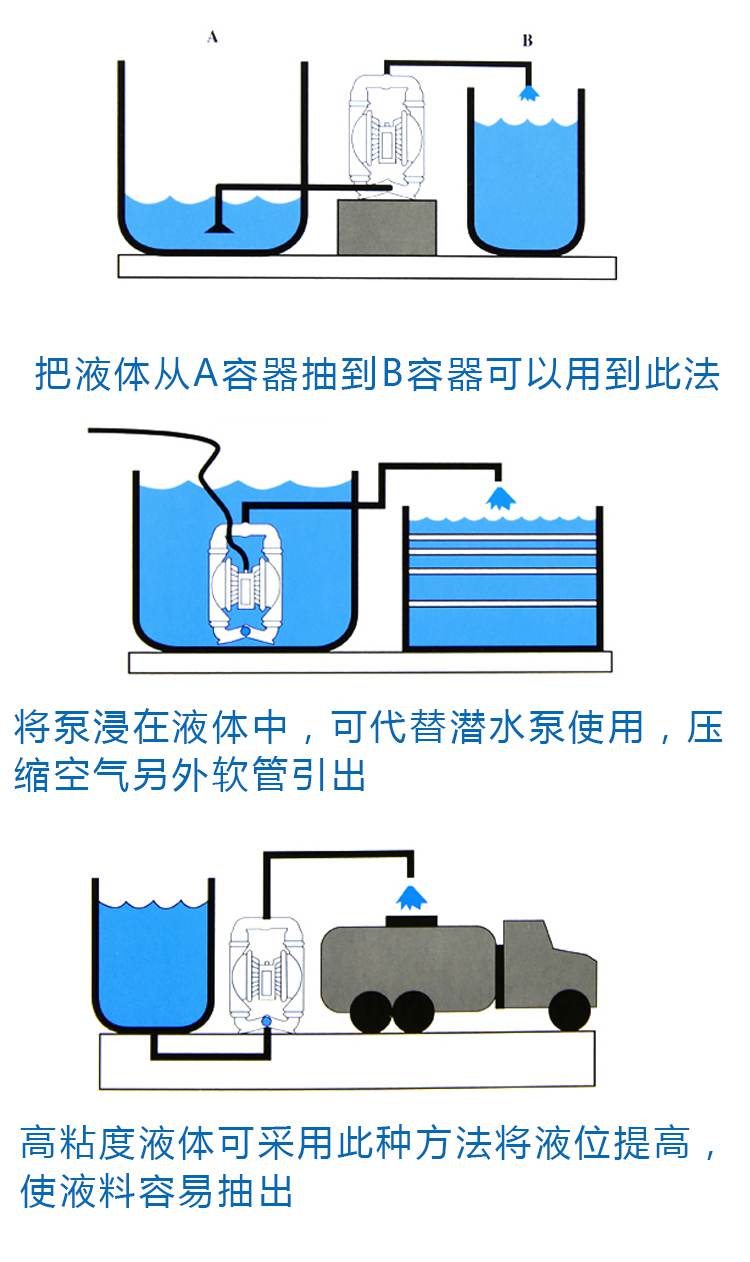 耐腐蝕隔膜計量泵