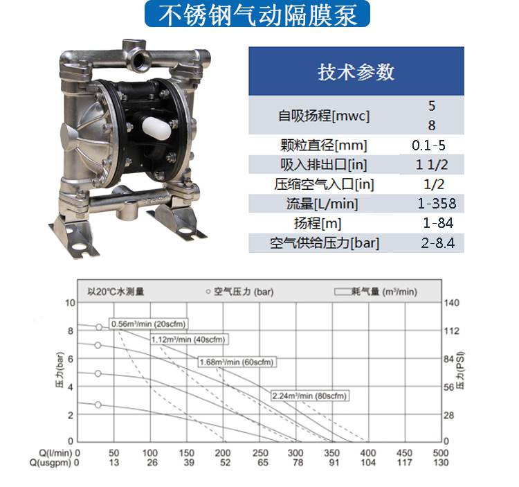 耐腐蝕隔膜計量泵性能參數(shù)