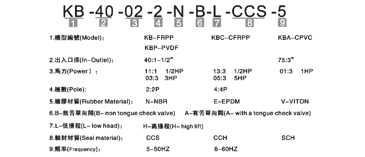 KBP耐腐蝕自吸泵產(chǎn)品型號(hào)說明