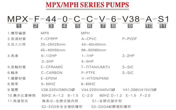 耐腐蝕磁力泵廠家 MPH型號(hào)說(shuō)明