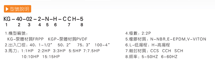 耐腐蝕化工泵廠(chǎng)家產(chǎn)品型號(hào)說(shuō)明