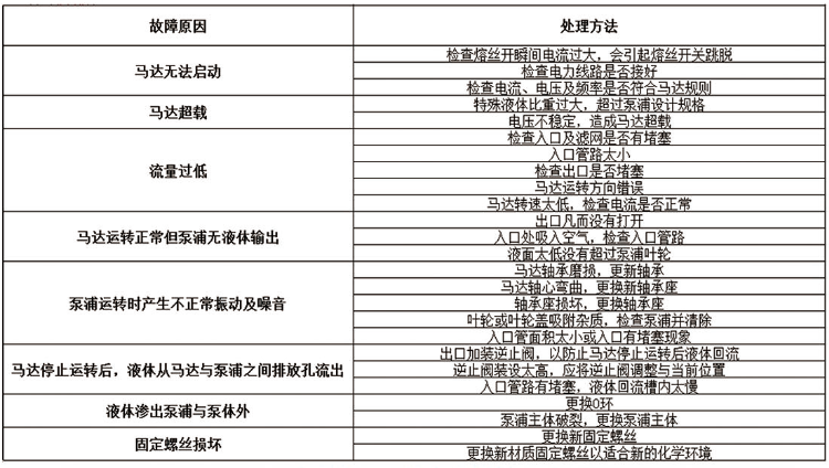 可空轉(zhuǎn)耐腐蝕立式泵故障排除