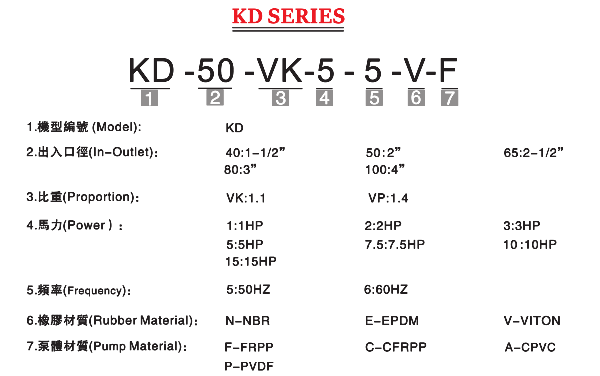 KD耐腐蝕立式泵型號說明